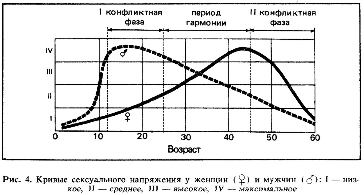 График из открытых источников Интернет