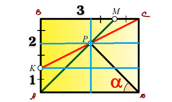 -3