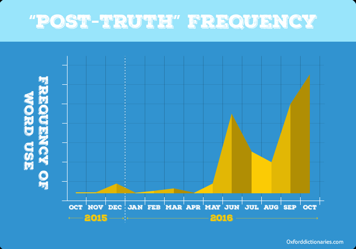    Скриншот с сайта: languages.oup.com