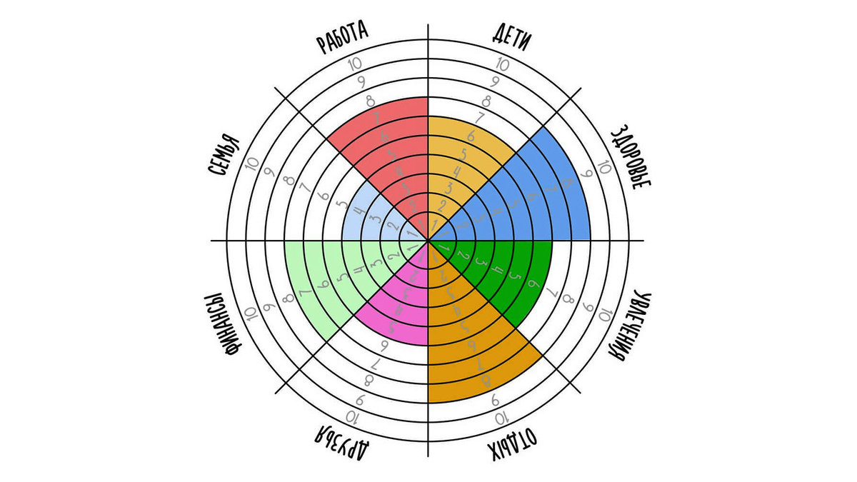 Колесо может выглядеть так
