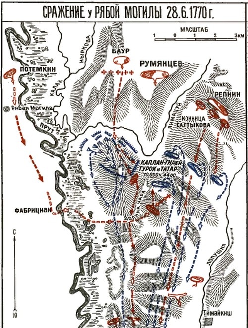 Схема сражения у Рябой Могилы.