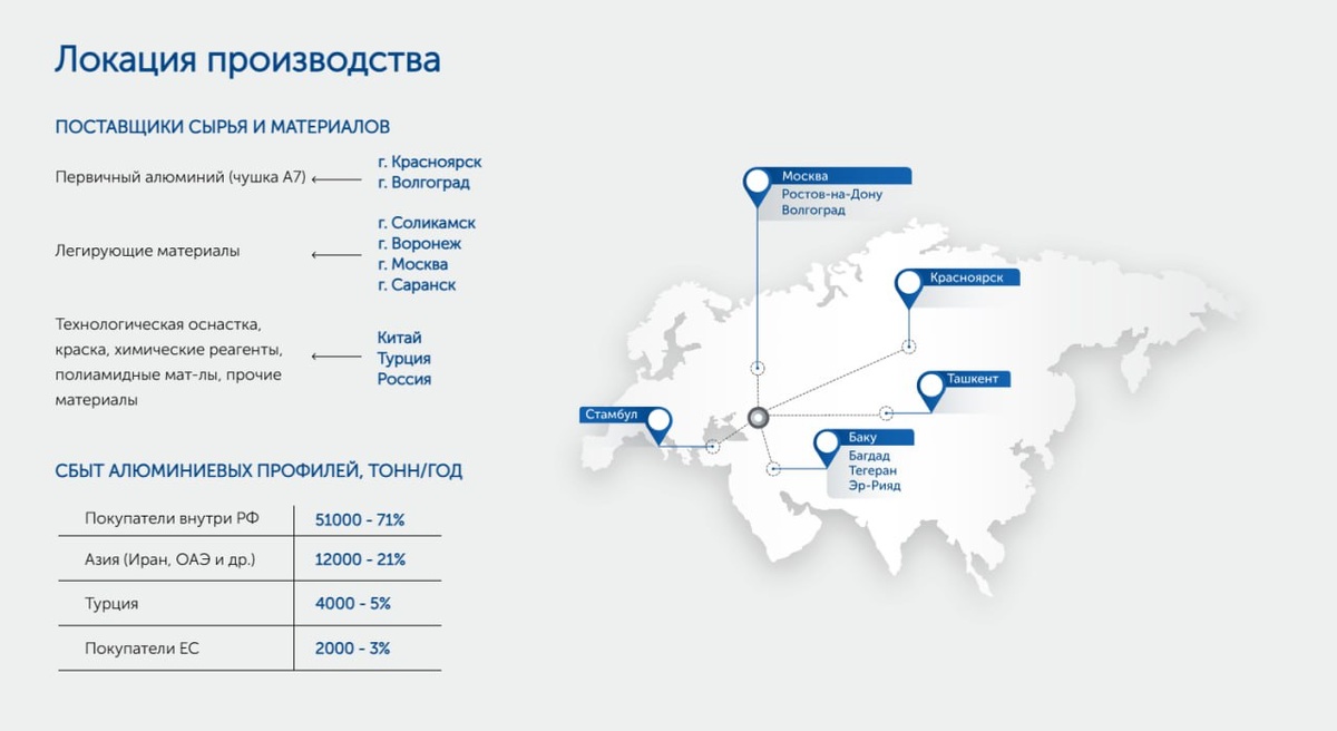 План развития литейно-прессового завода по производству алюминиевых профилей в Армавире. Источник: АМК