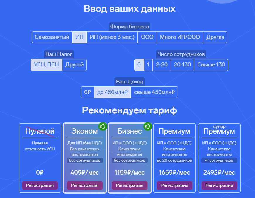 Контур.Эльба: рекомендуемые тарифы для ИП без работников