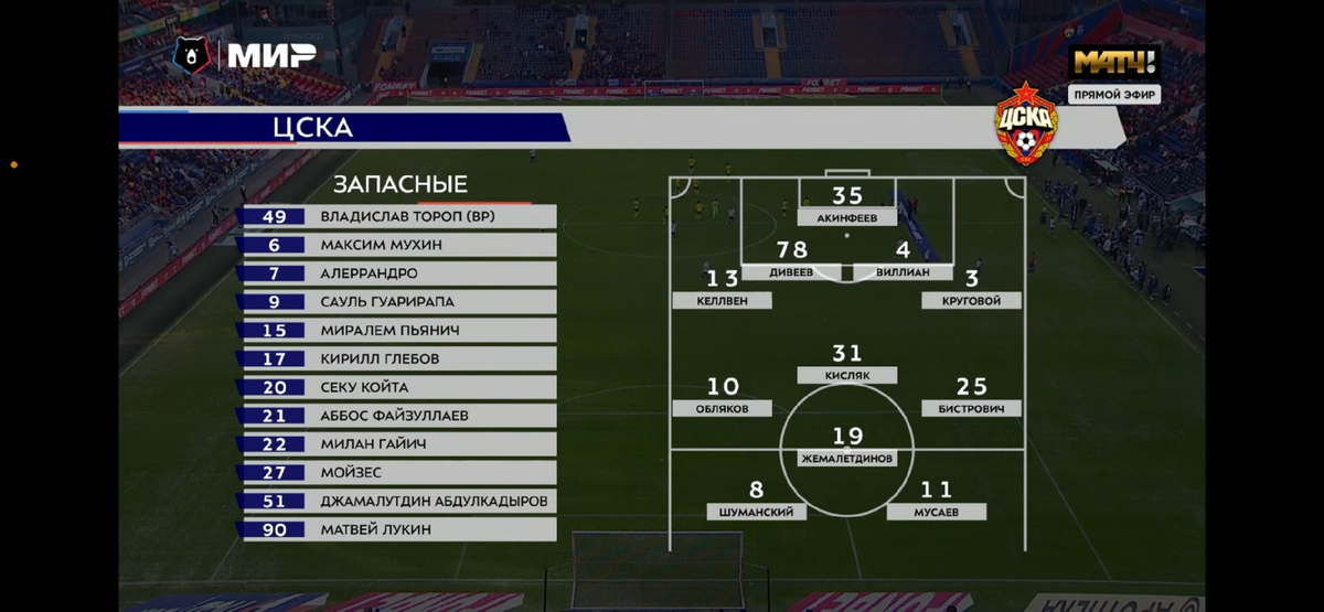 Стартовый состав на матч 