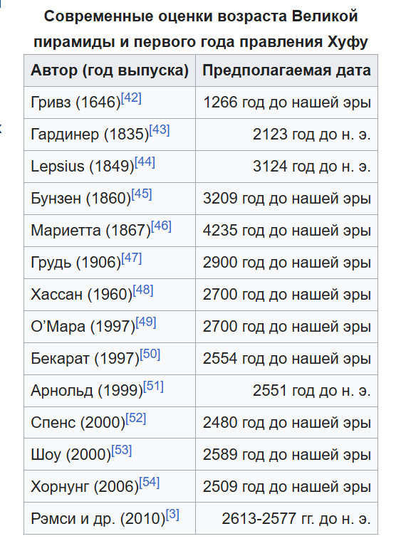 Скриншот из англоязычной Википедии.