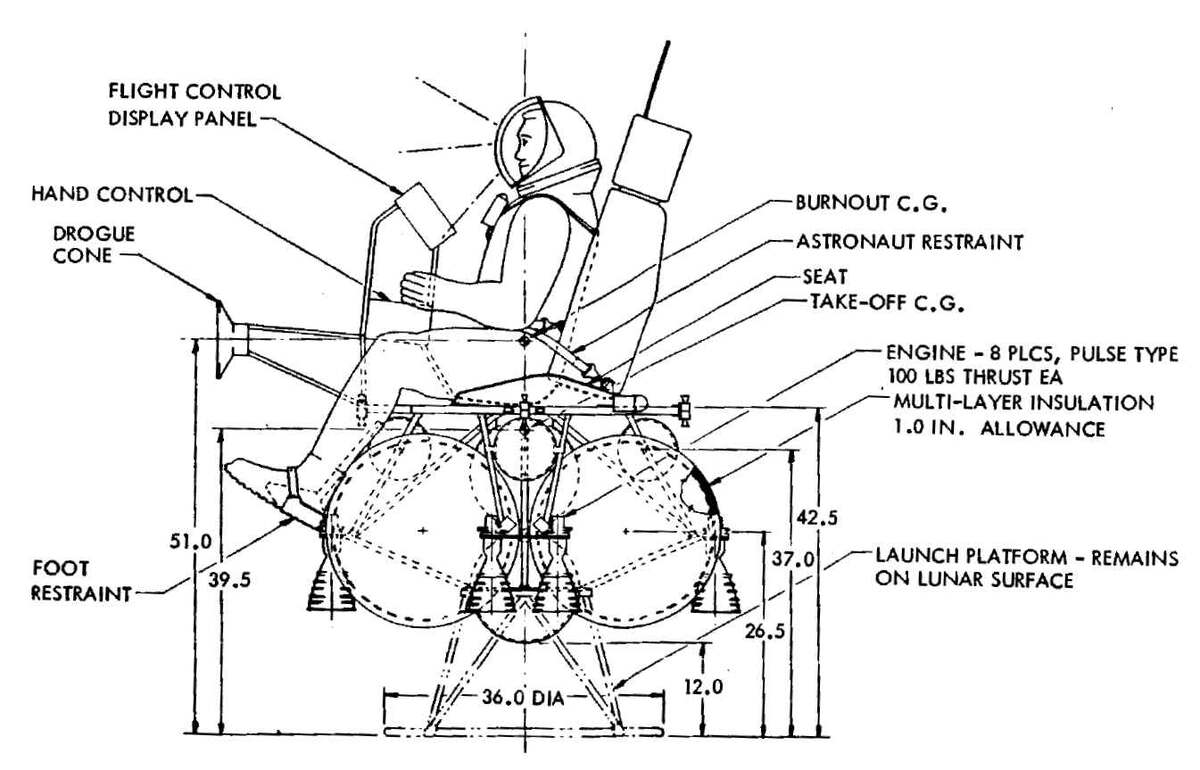 Схема системы для спасения с Луны-LESS 