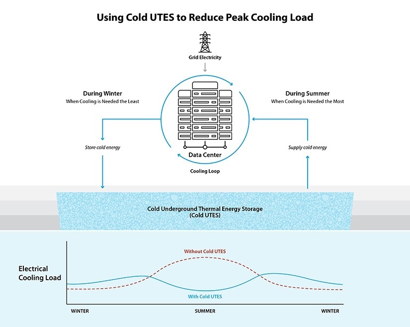Рисунок: NREL