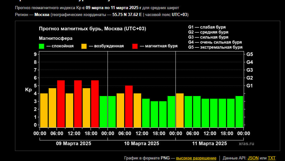    Фото: скриншот с сайта Лаборатории солнечной астрономии.
