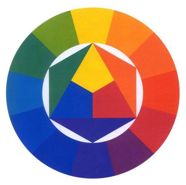 Цветовой круг.