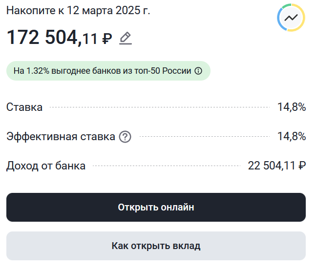 Скрин из личного кабинета Финуслуг