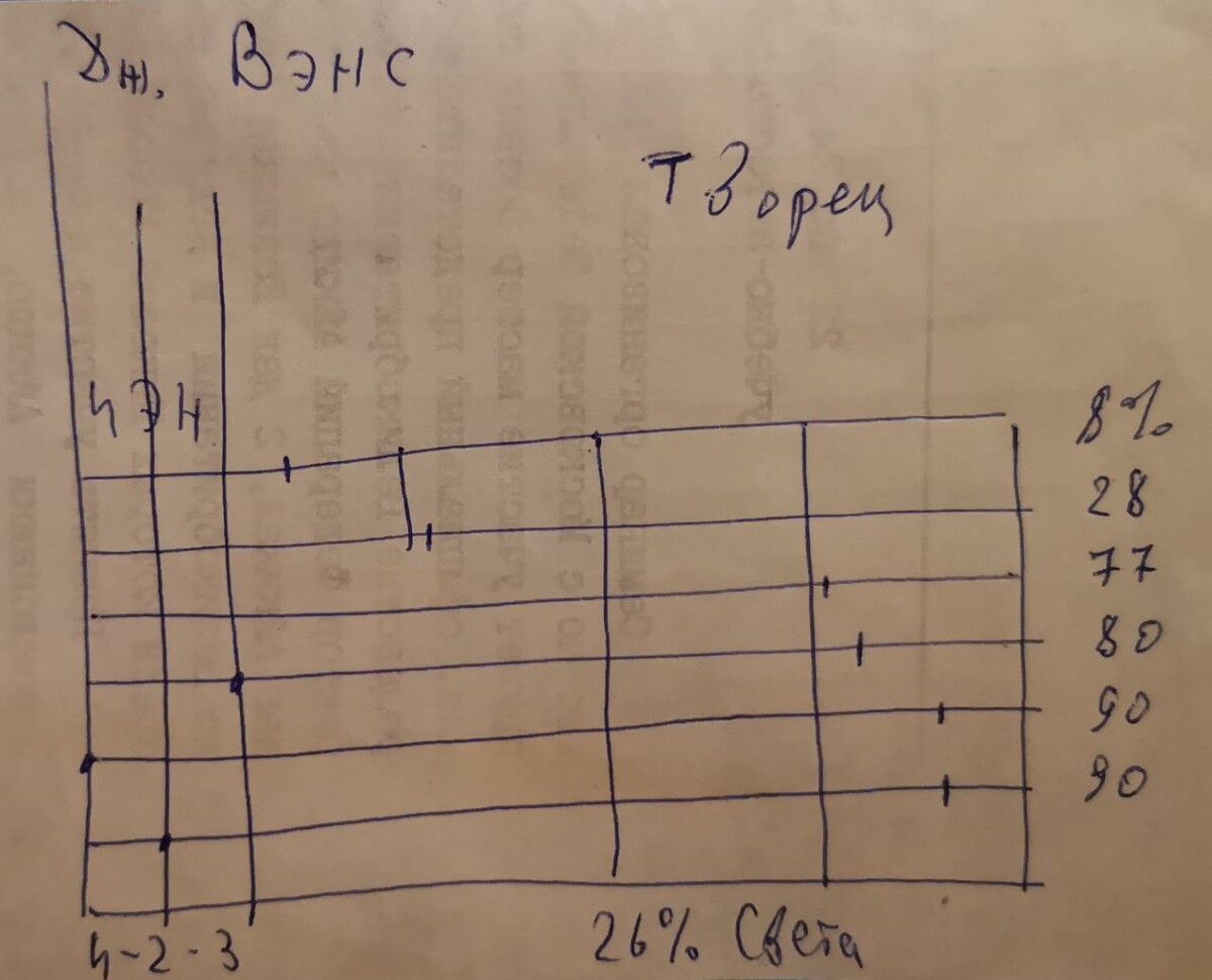 Сводная таблица диагностик