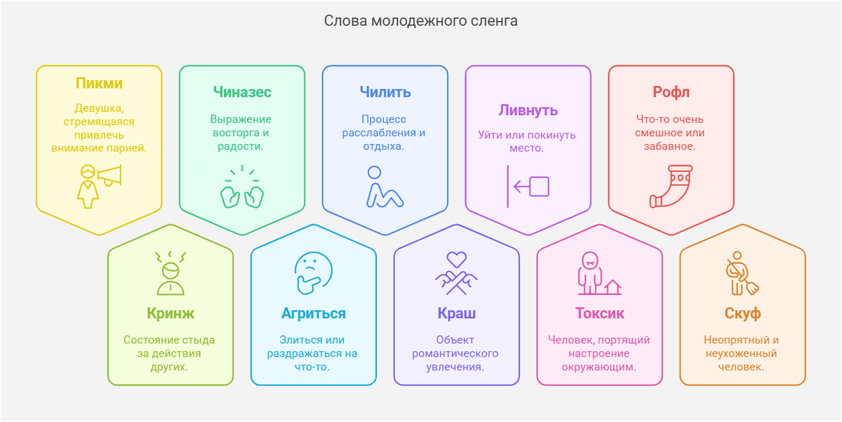 Расшифровываем код поколения Z: 10 ключевых слов молодежного сленга