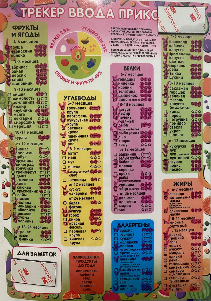 Трекер ввода прикорма 