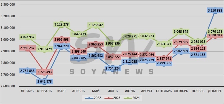 Источник: SoyaNews, данные Росстата
