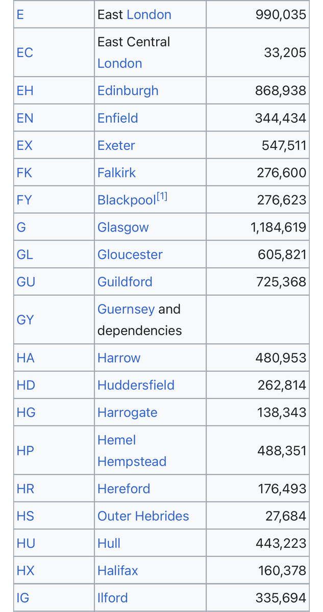 Список городов Великобритании и их первые буквы посткода. Скриншот из Википедии