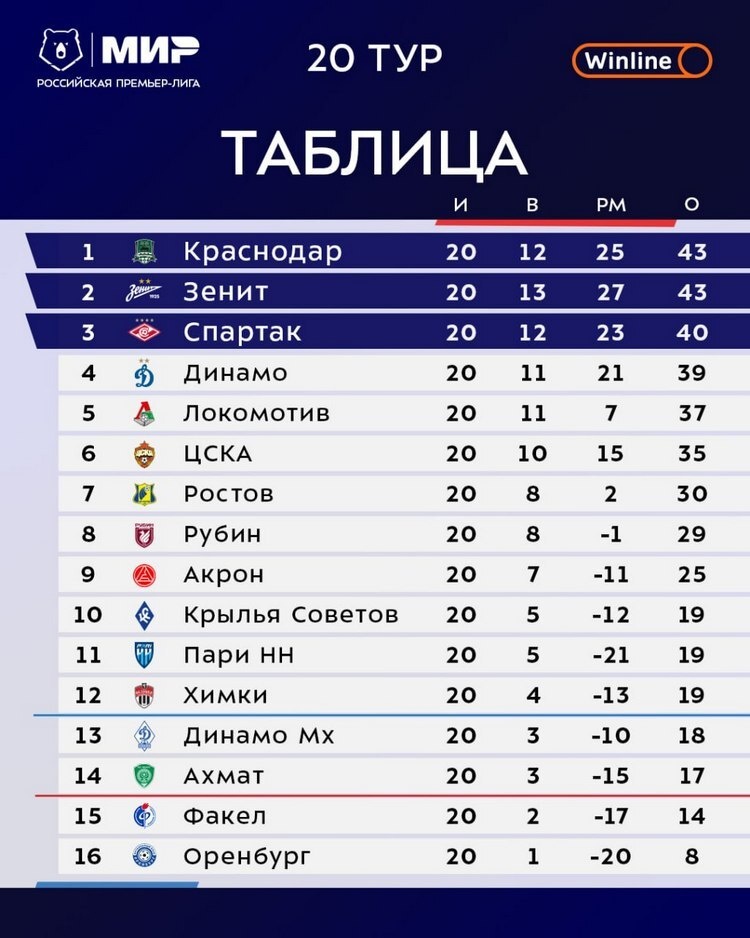    Фото: соцсети РПЛ