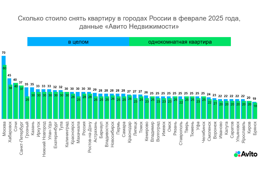    Фото: цены на объекты аренды