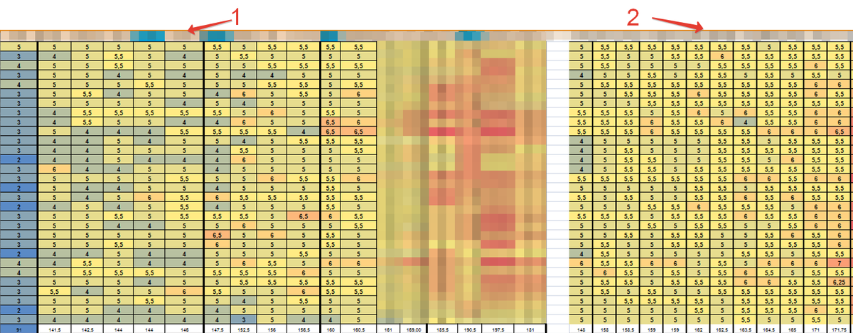 Сравнение результатов первых 12 человек (самых отстающих) через месяц.