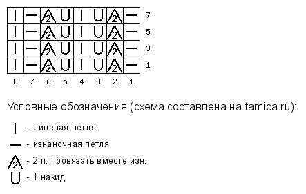 -5