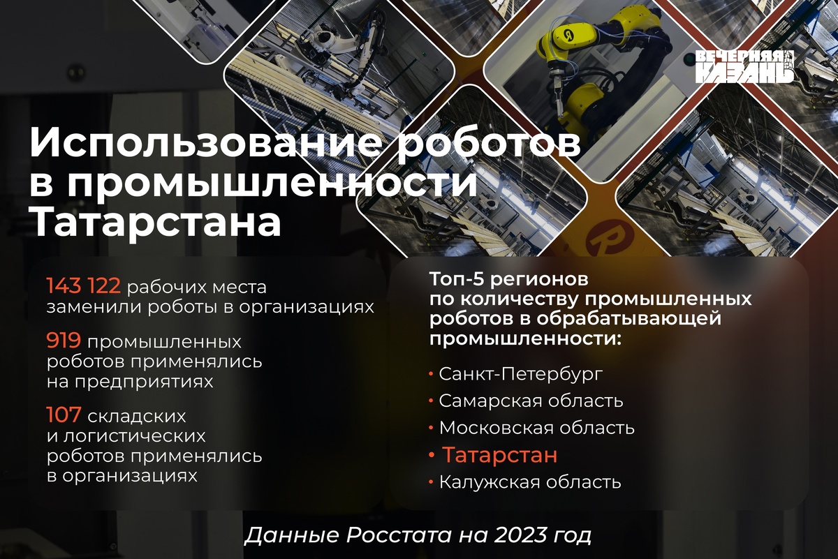 Автор фото: Камиль Шайдуллин / ИД «Вечерняя Казань»