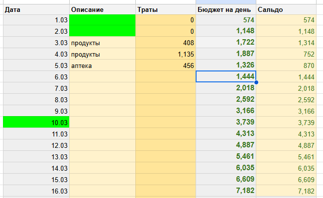 таблица автора