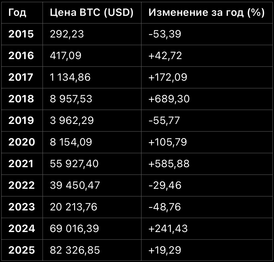 Данные взяты с сайта Crypto.ru