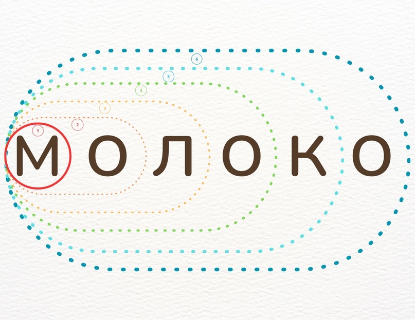 Чтение «матрёшкой»