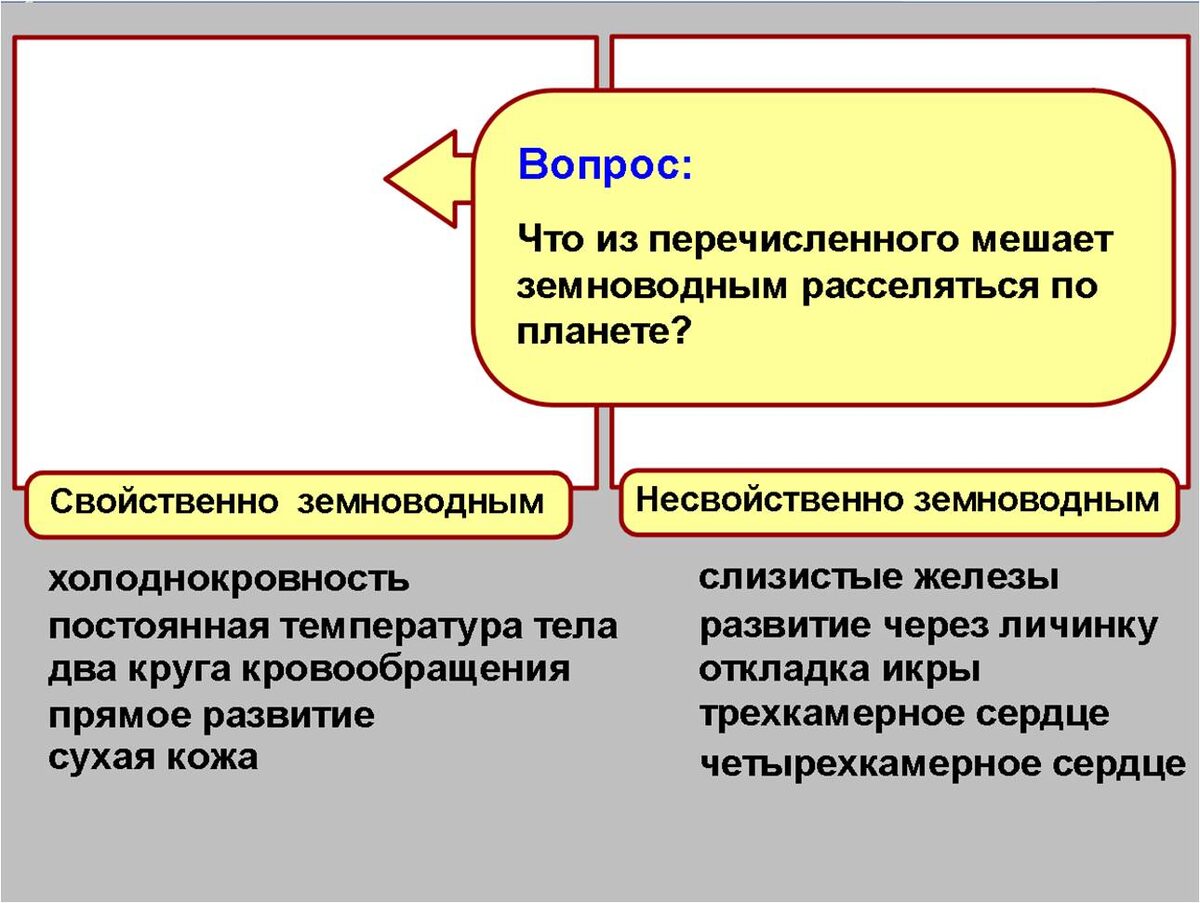Пример интерактивного задания. Высказывания нужно разместить в соответстующие контейнеры. Вопрос изначально спрятан справа, в нужный момент я его за стрелочку вытягивают на экран.