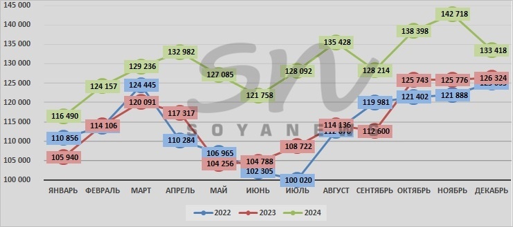 Источник: SoyaNews, данные Росстата