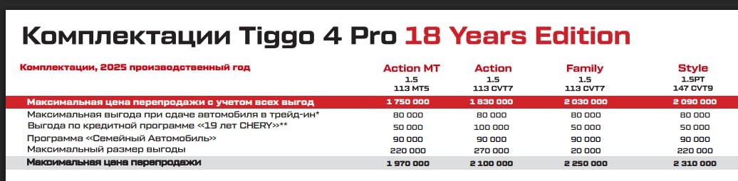 Прайс Chery  📷
