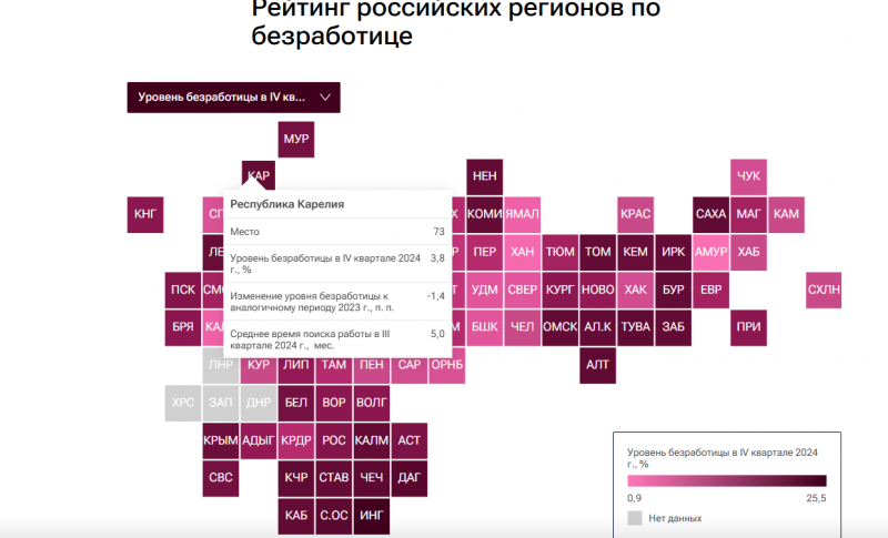    Уровень безработицы в Карелии снизилсяfreepik