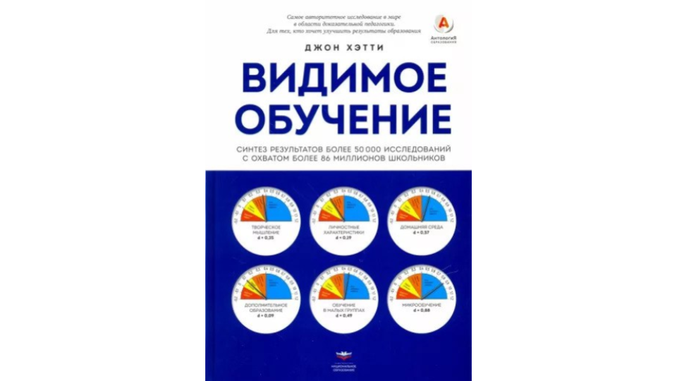 Исследование факторов успеха в школе