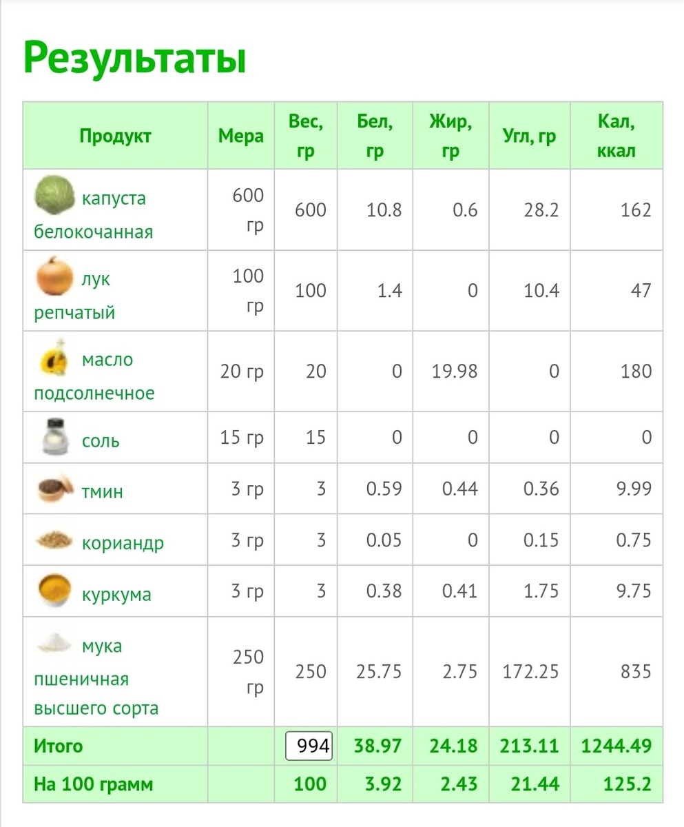 Использован Анализатор рецептов на calorizator.ru