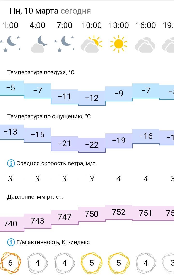 Скрин с сайта "Гисметео"