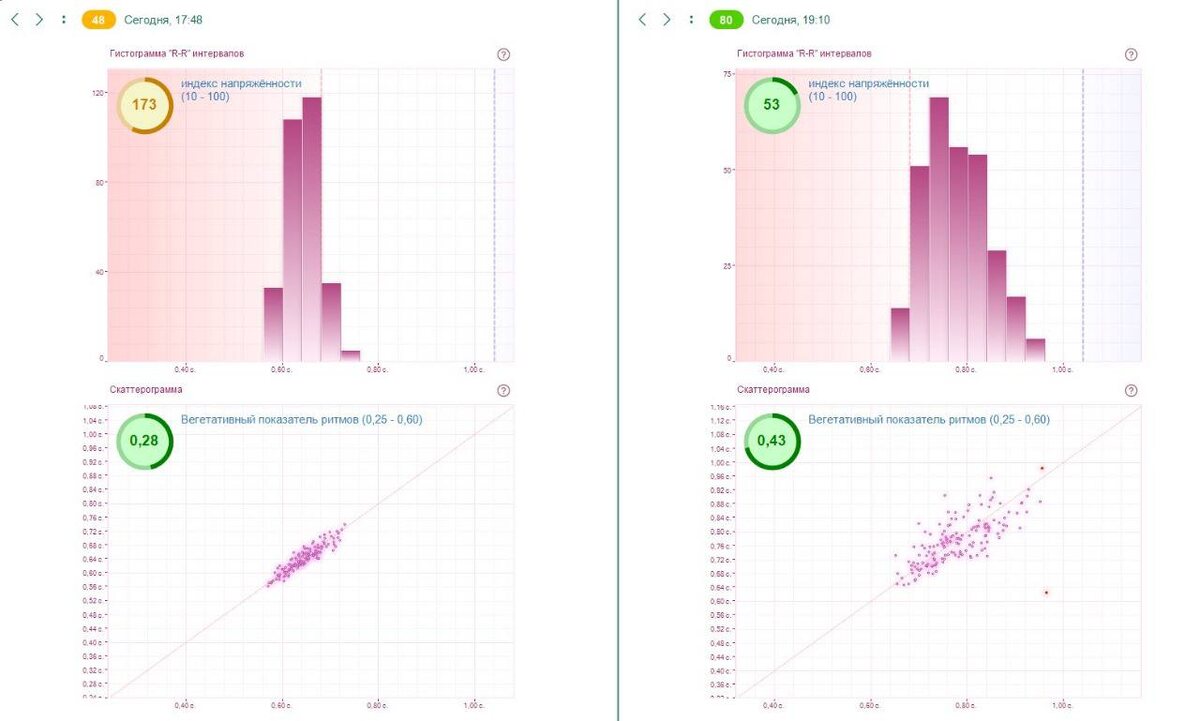 Результаты измерения в программах Лотос-Оникс