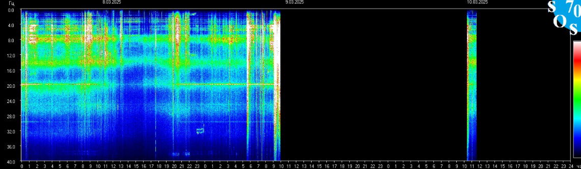 Информация с https://sosrff.tsu.ru