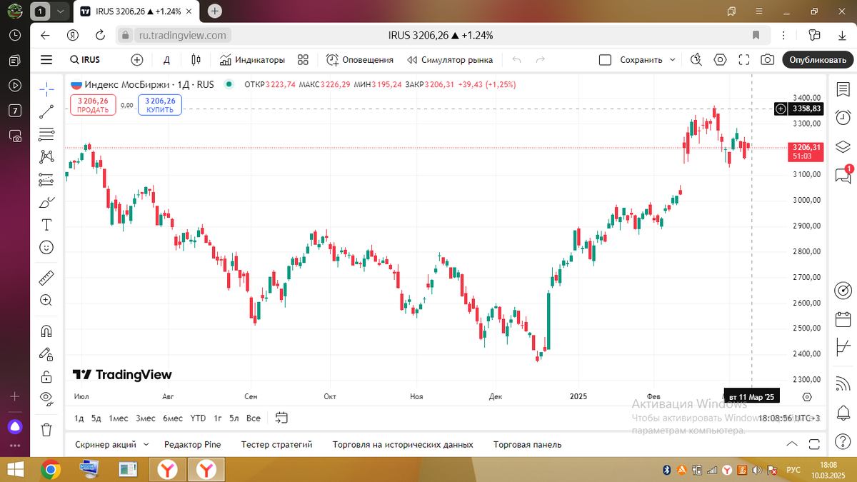 Сейчас видим небольшой откат из-за геополитической тишины. В зависимости в чью пользу пойдут будущие переговоры между Америкой и Россией зависит и цена акции.