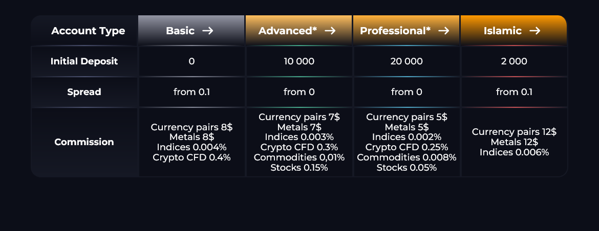 Условия работы брокера Strifor – заманчивые, но ложные