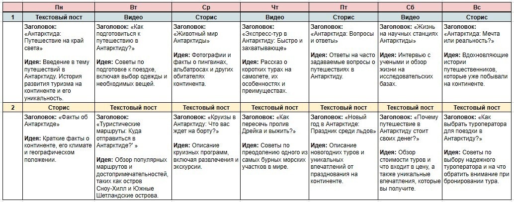 Как составить контент-план для социальных сетей с помощью нейросети ChatGPT