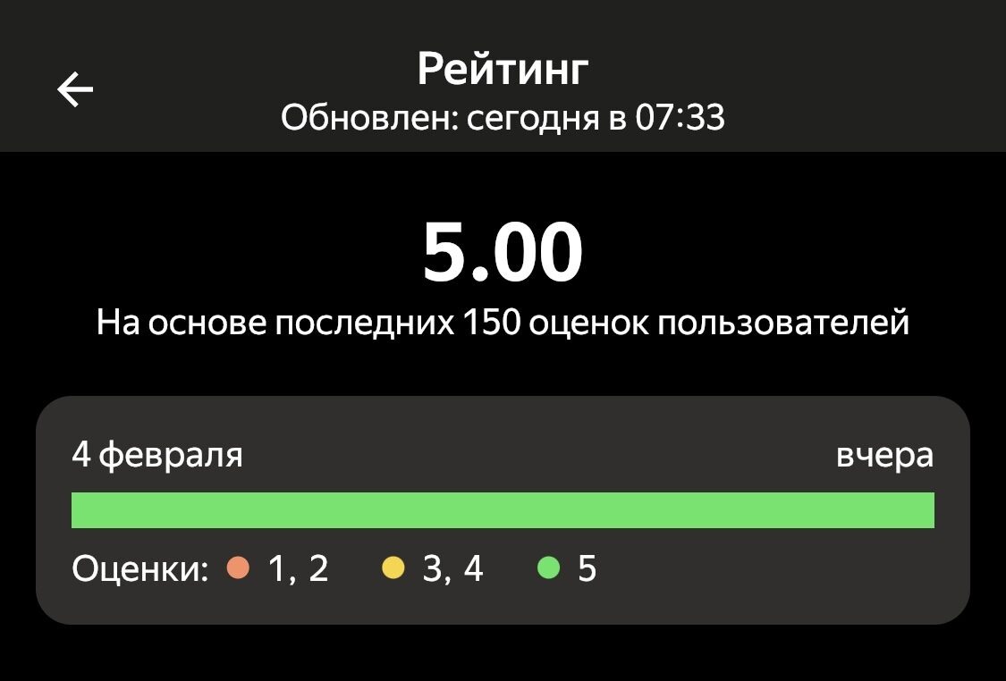 Вернула свой рейтинг )) Очень рада!