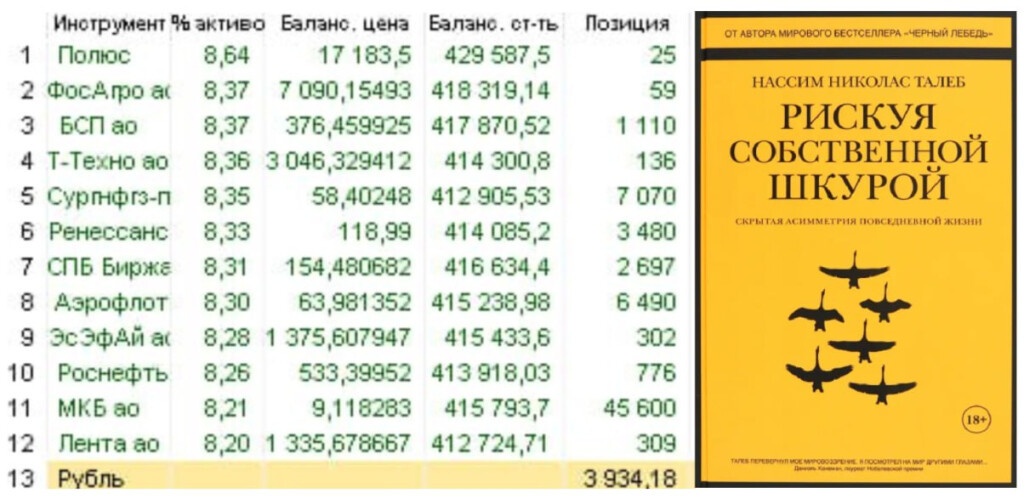 выбрал 12 бумаг по модели