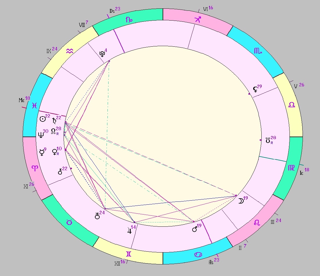 картинка на 11.03.2025 12:00 НН по Московскому времени сделана при помощи астропрограммы Стелла