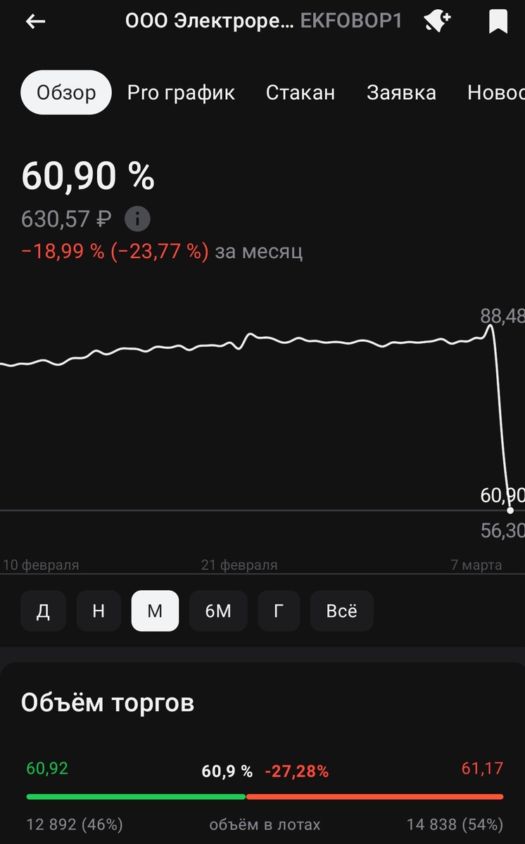Новости про Электрорешения