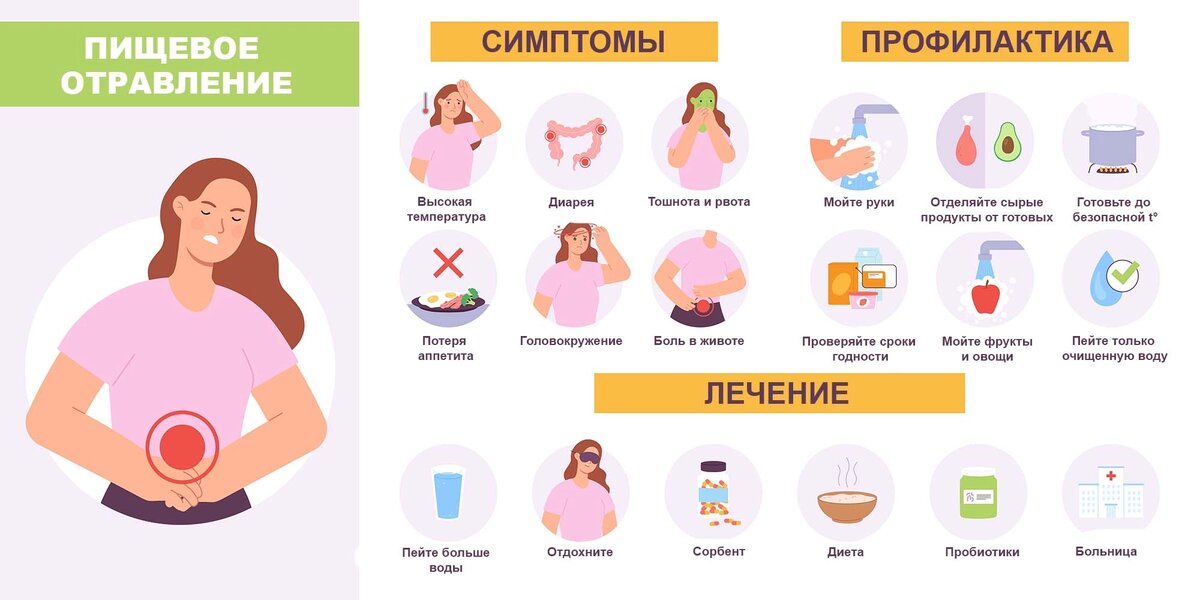 Пищевые отравления