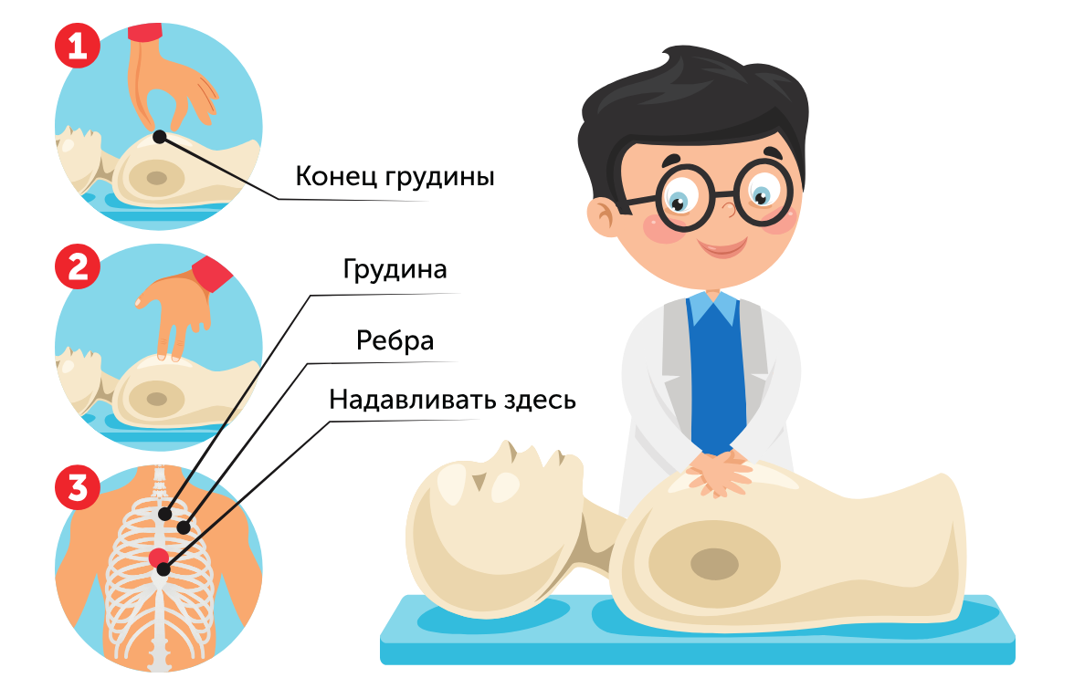 Сердечно-легочная реанимация для детей до 1 года, Ассоциация детских кардиологов России