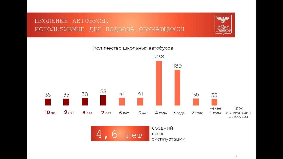 Фото: Из оперсовещания правительства области
