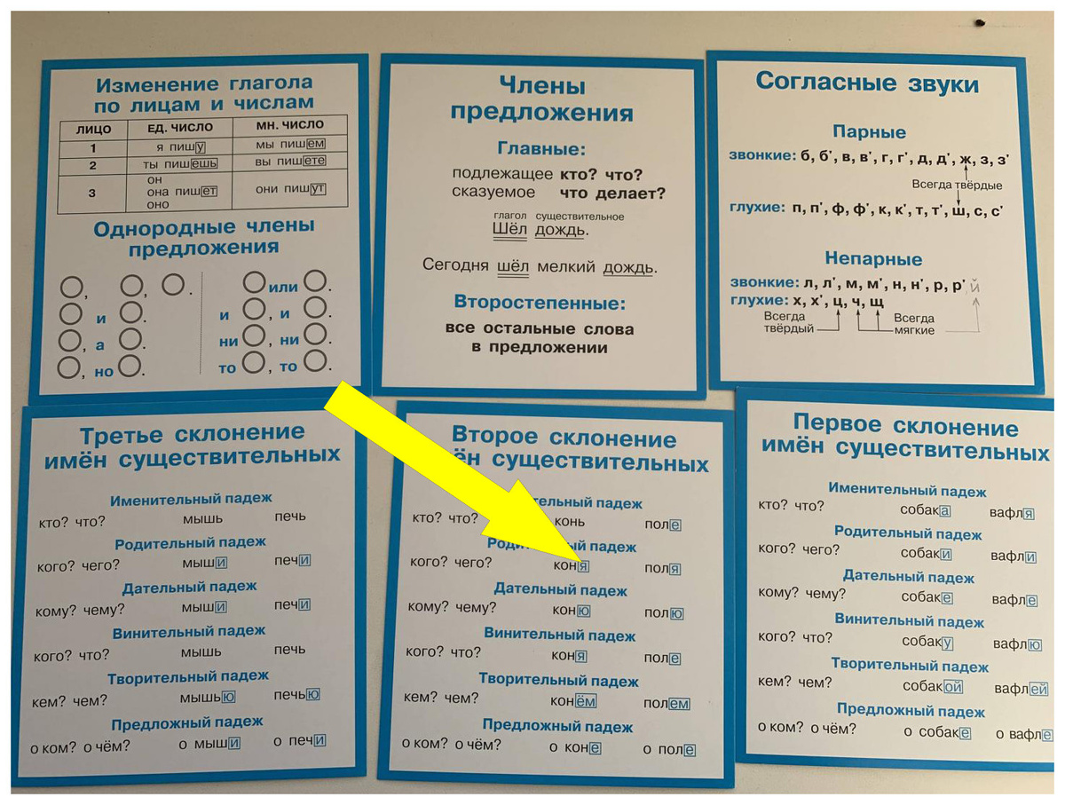    Проверка на ошибки: как не упустить важное в написании текстов