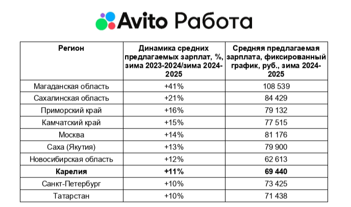    Фото: «Авито»