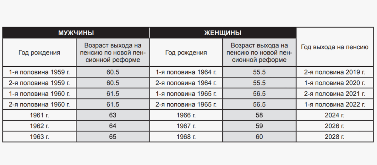 2024 год, а потом - 2026. Вот так-то!