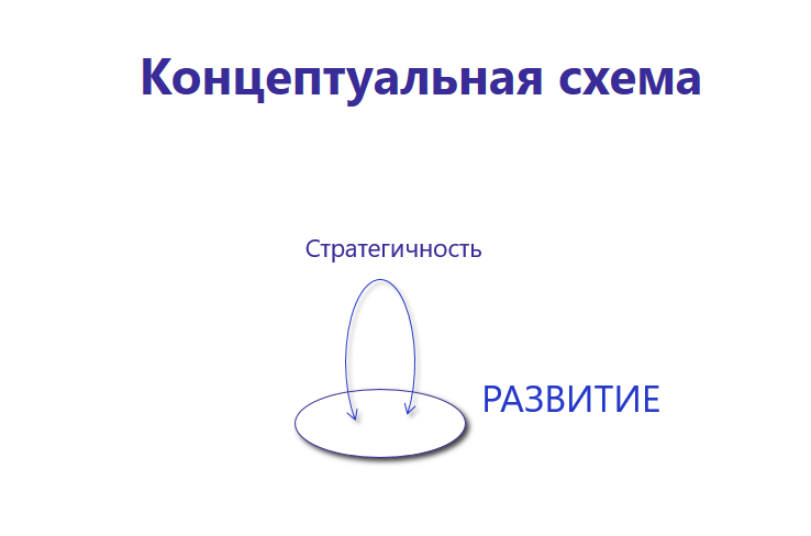 Концептуальная схема